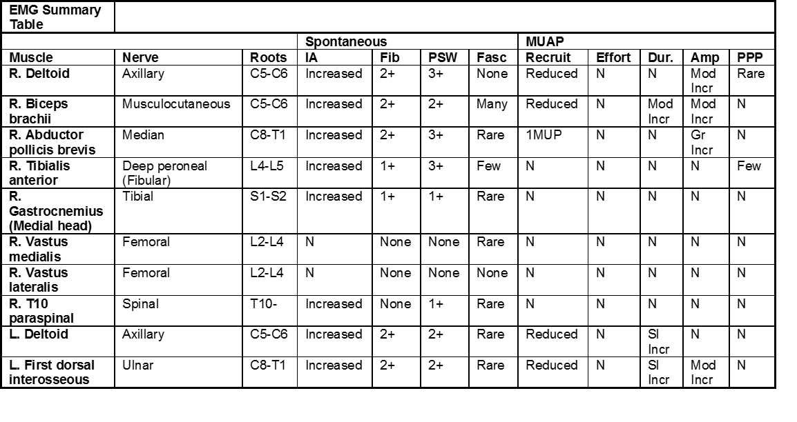 Emg Test Results