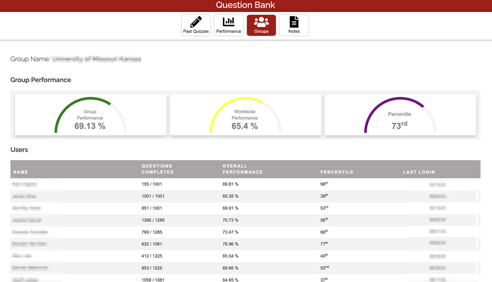 Program director portal for neurology residency board and RITE exam review